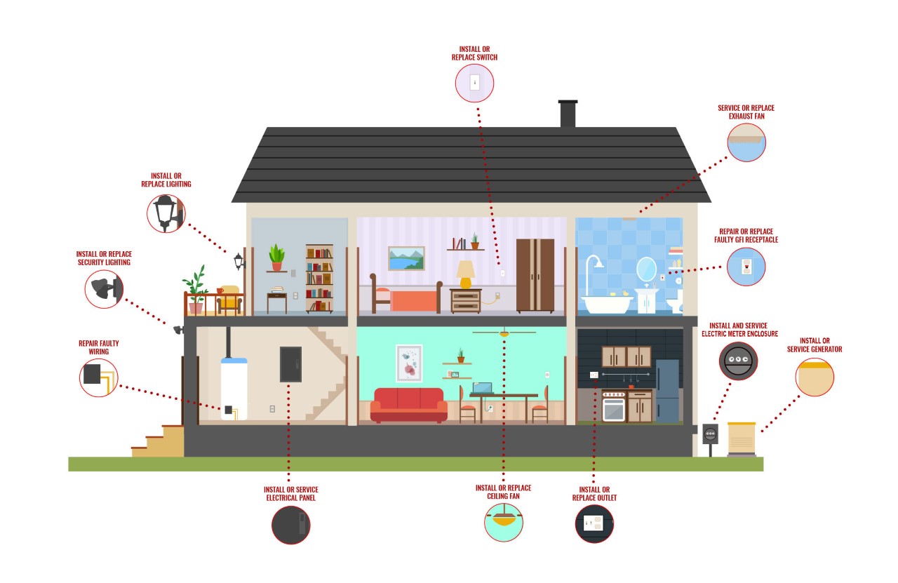 electrical rewiring company in crewe